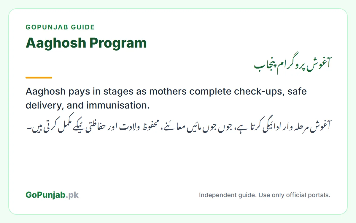 aaghosh program: GoPunjab key facts card