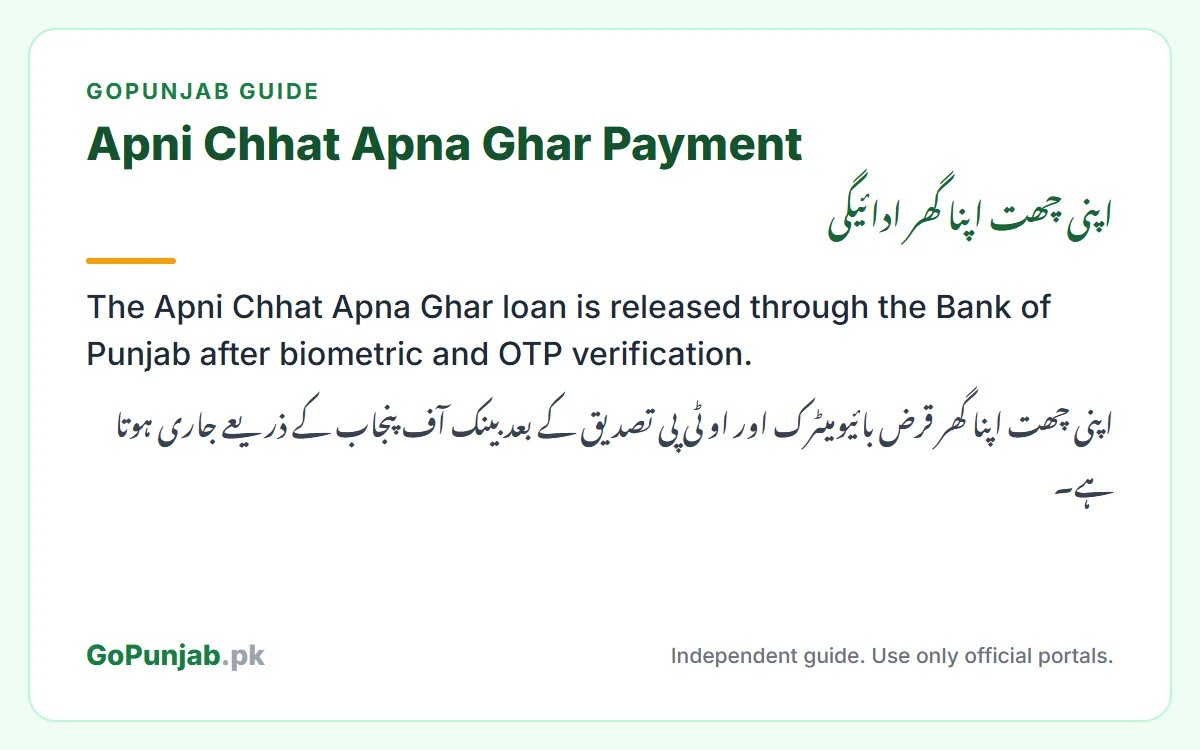 Apni Chhat Apna Ghar payment: GoPunjab key facts card
