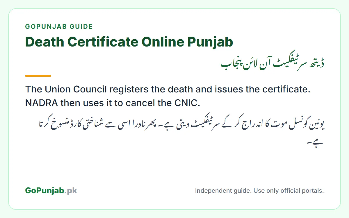 death certificate online Punjab: GoPunjab key facts card
