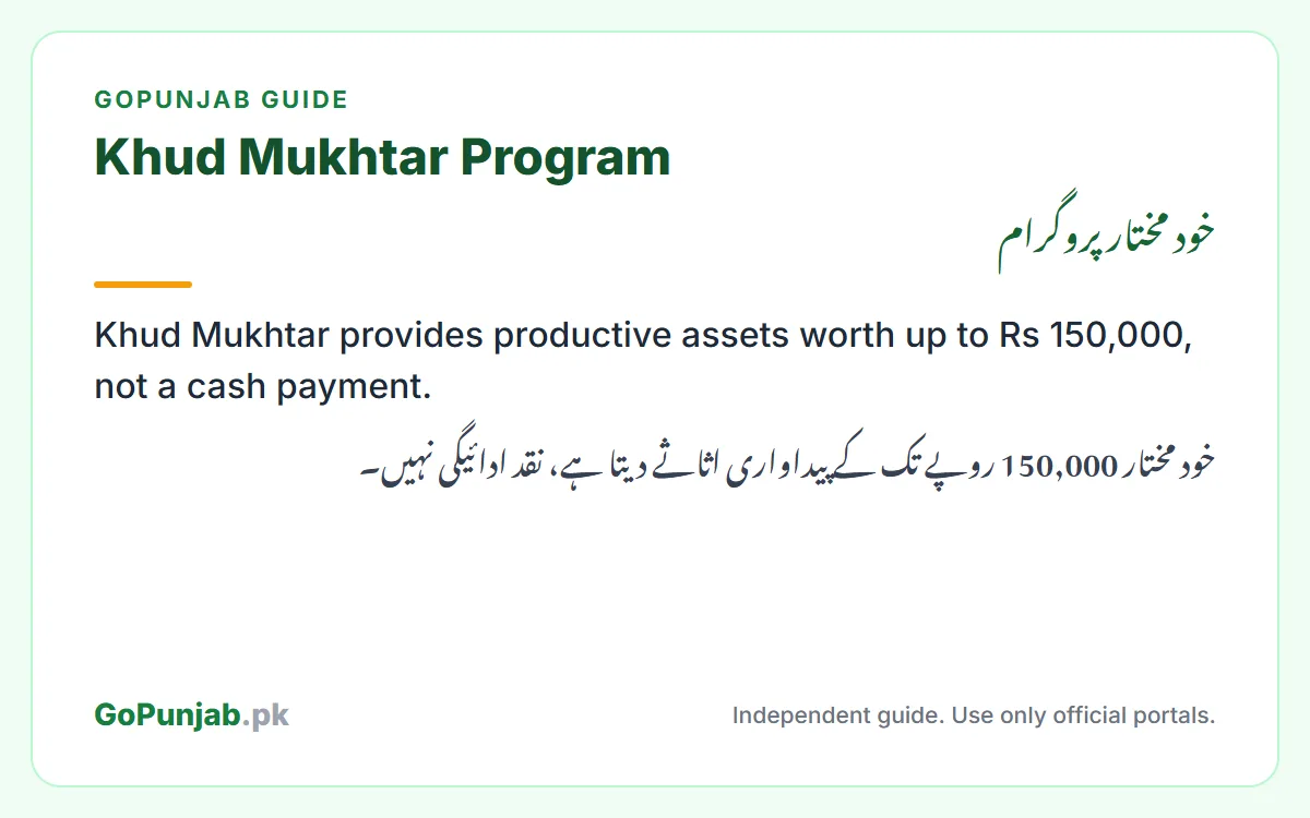 khud mukhtar program: GoPunjab key facts card