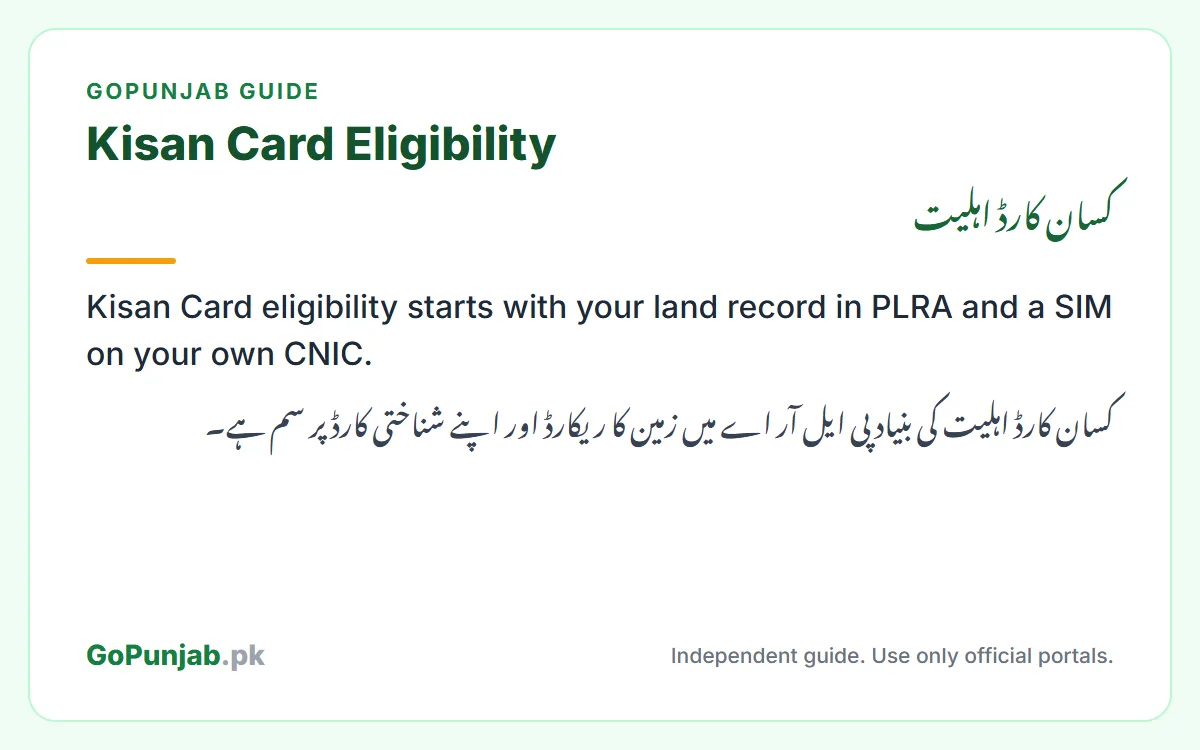 kisan card eligibility: GoPunjab key facts card