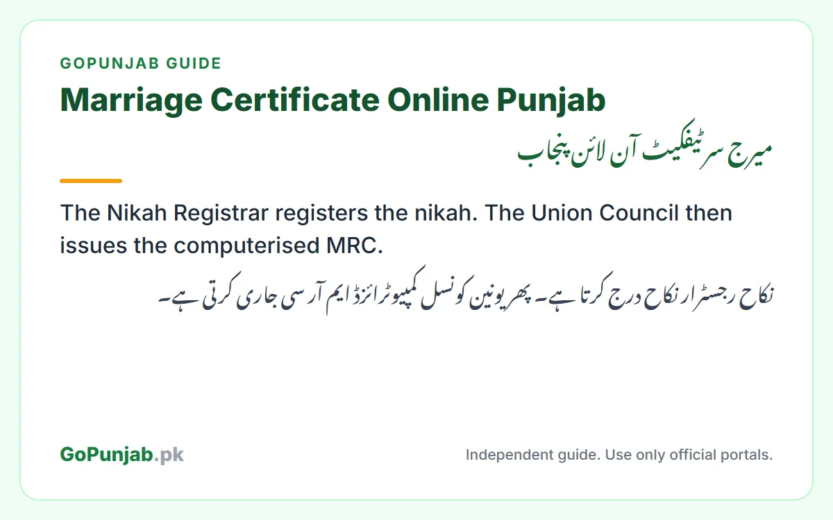 marriage certificate online Punjab: GoPunjab key facts card