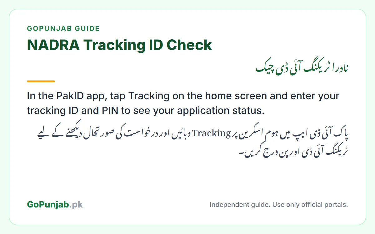 nadra tracking id check: GoPunjab key facts card
