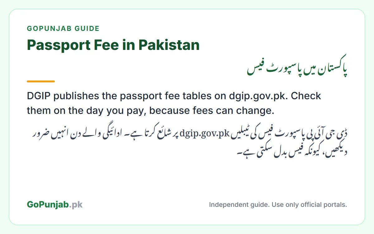 passport fee in pakistan 2026: GoPunjab key facts card