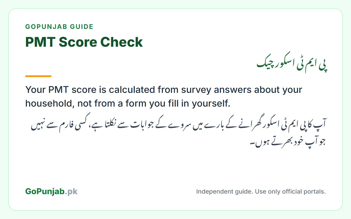 pmt score check: GoPunjab key facts card