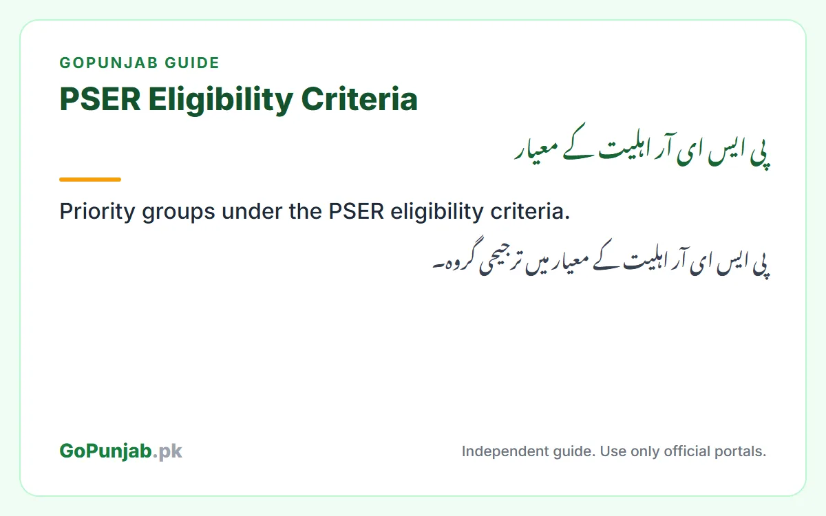 pser eligibility criteria: GoPunjab key facts card