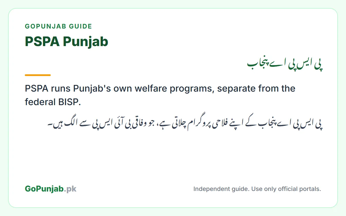 pspa programs: GoPunjab key facts card