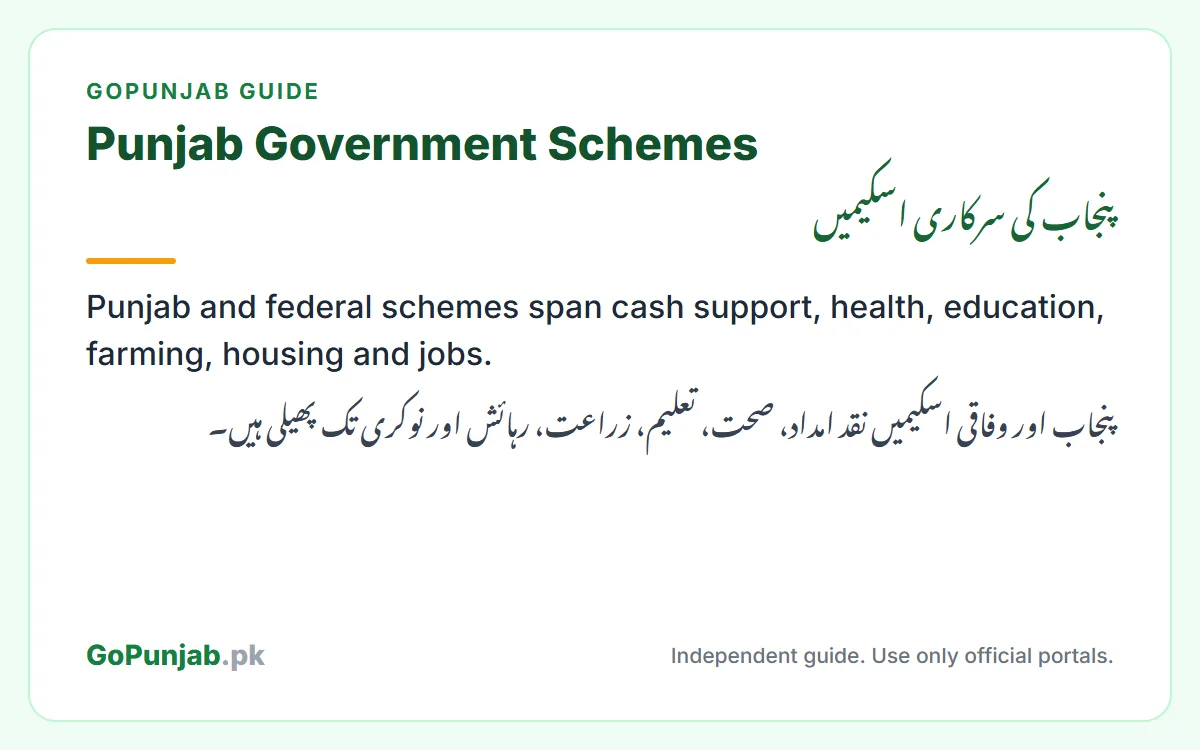 punjab government schemes: GoPunjab key facts card