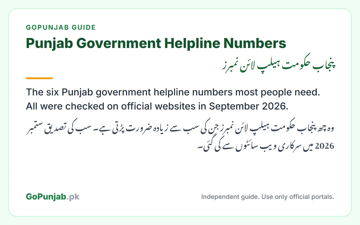 punjab government helpline numbers: GoPunjab key facts card