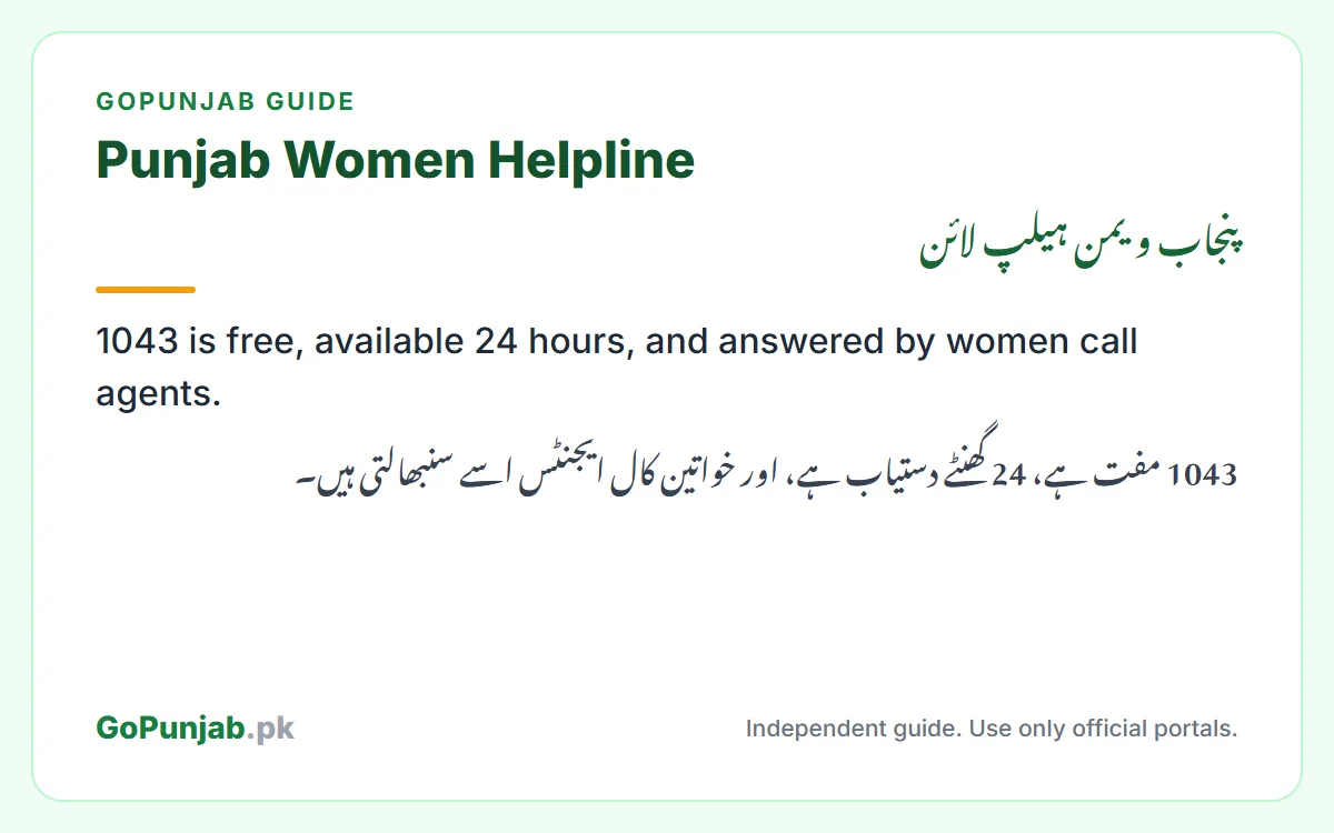 punjab women helpline 1043: GoPunjab key facts card
