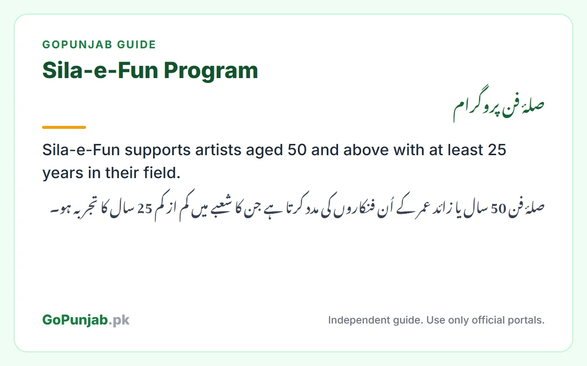 sila e fun program: GoPunjab key facts card