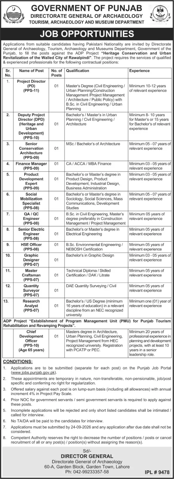 punjab archaeology department jobs 2026: Official advertisement, Directorate General of Archaeology, Government of the Punjab